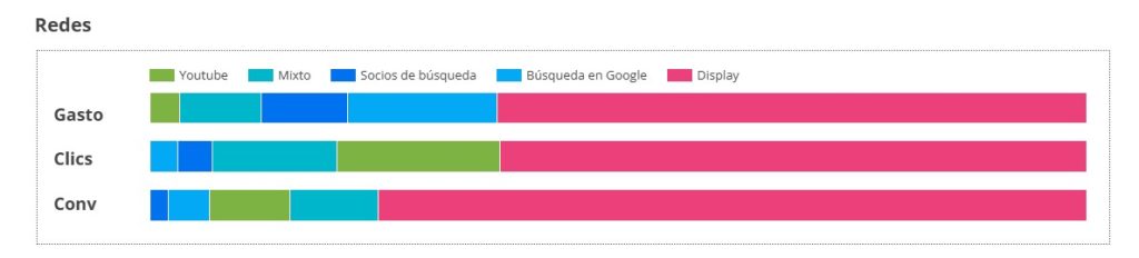 Gráfica de barras 100%
