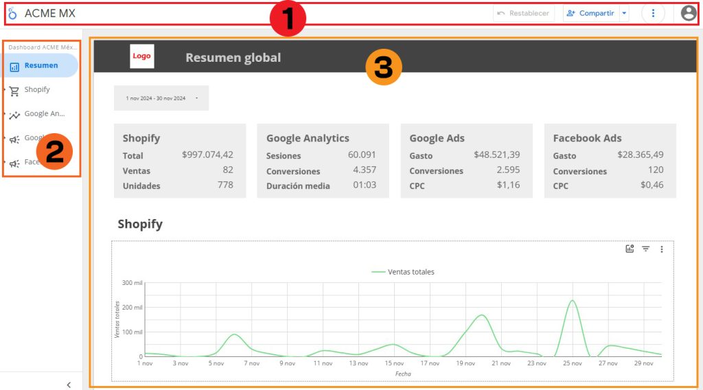 Estructura general del dashboard